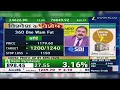 360 One Wam Share News 360 One Wam Share Latest News Today 360 One Wam Share August 5 2026