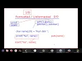 Function Usage Example Unformatted gets puts getchar putchar