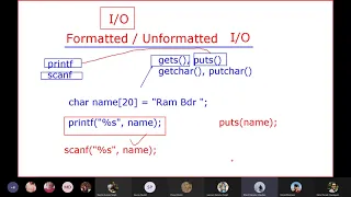 Function Usage Example Unformatted gets puts getchar putchar