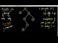 Remove Half Nodes Problem of the Day GeeksForGeeks