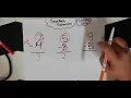 TouchMath Subtraction