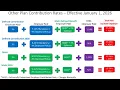 DC 2025 in PeopleSoft