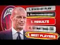 Download Lagu The 5-Point Checklist That Will DECIDE Allegri's Future at AC Milan
