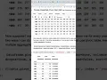 Pandas Melt function explained with example