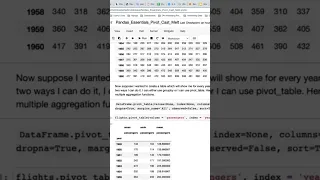 Pandas Melt function explained with example