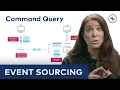 Event Sourcing 101 Command Query Responsibility Segregation CQRS