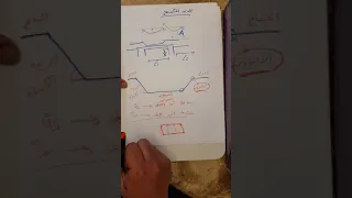    الجريده   الاليزون    الحديد المكسح  دندنها