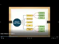 DATATYPES IN PYTHON PART 1