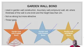 Download Bonding-Garden wall Bond MP3