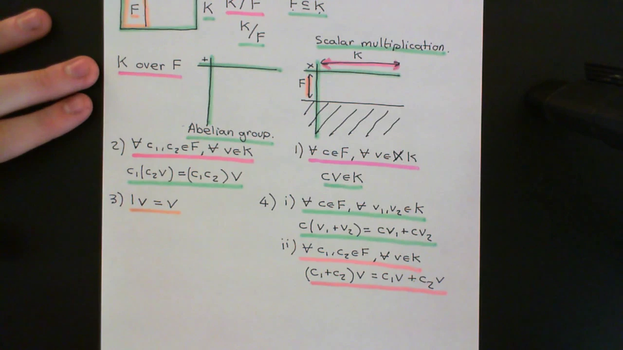 Field Extensions Part 1