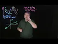 Analyzing AC Circuits using Phasor Diagrams
