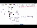 Pre Calc A - Unit 9 Day 3