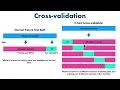 35 Evaluating A Model With Scikit learn Functions - 4