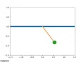 Solving a second order ODE of a simple pendulum using Python