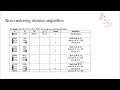 binary division non restoring algorithm