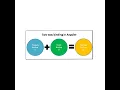 ANGULAR BINDING