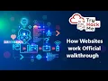 Tryhackme Web Hacking Fundamentals - How websites work Walkthrough