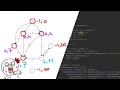 Dijkstra shortest path algorithm explained with code in C