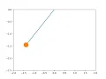pendulum simulation in python