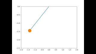 pendulum simulation in python