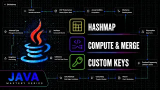 Java HashMap Core Methods Custom Objects as Keys Java Mastery Series