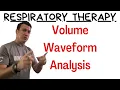 Respiratory Therapy - Volume Waveform Analysis