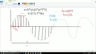 Python Tutorial For Beginners Part 3 Signal Processing Basics 1 Sine Wave Generation Theory Logic