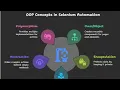 Oops Concepts in Selenium Automation Framework
