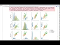 SKLEARN Gradient Boosting Classifier with Grid Search Cross Validation