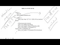 6 What is Proxy and NGINX as a Reverse Proxy - Complete Setup Tutorial