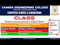VTU MCES 18CS44 Microcontroller Embedded systems Memory Peripherals and Controllers M1 L5