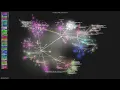 - Gource visualisation