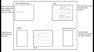 Memory Section in JVM