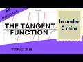 The Tangent Function in Under 3 mins AP Precalculus Unit 3 Topic 3 8
