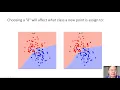 Machine Learning - K-Nearest Neighbors Part 04-01-2020