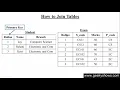 How to Join Tables in SQL Hindi