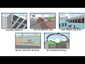 Every Level of Prison explained in 5 Minutes
