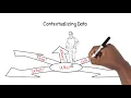 Contextualizing Data