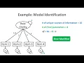 Confirmatory Factor Analysis