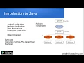 Hello World in Java Bytecode JVM Eclipse IDE