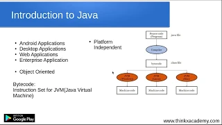 Hello World in Java Bytecode JVM Eclipse IDE