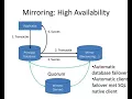 sql server high availability en database mirroring