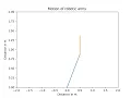 2R Robotic Arm Simulator Challenge using python