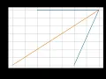 Parallelogram law of vector in python