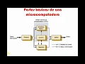 Introduccion a la Programacion