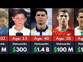 Cristiano Ronaldo - Net Worth Evolution From 1985-2025