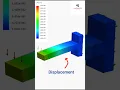 Cantilever beam load analysis