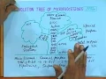 lec 1 - Introduction to Microprocessors Microcontrollers