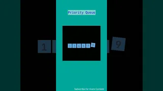 Priority Queue Animation