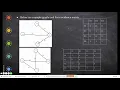 graph introduction part3